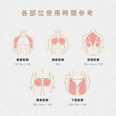 【雙12】聖誕健美禮筋活組：365天+30天體驗