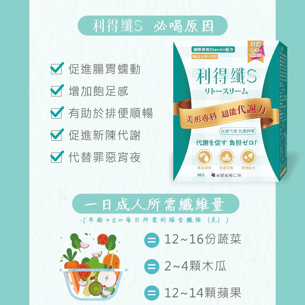 利得纖美體組